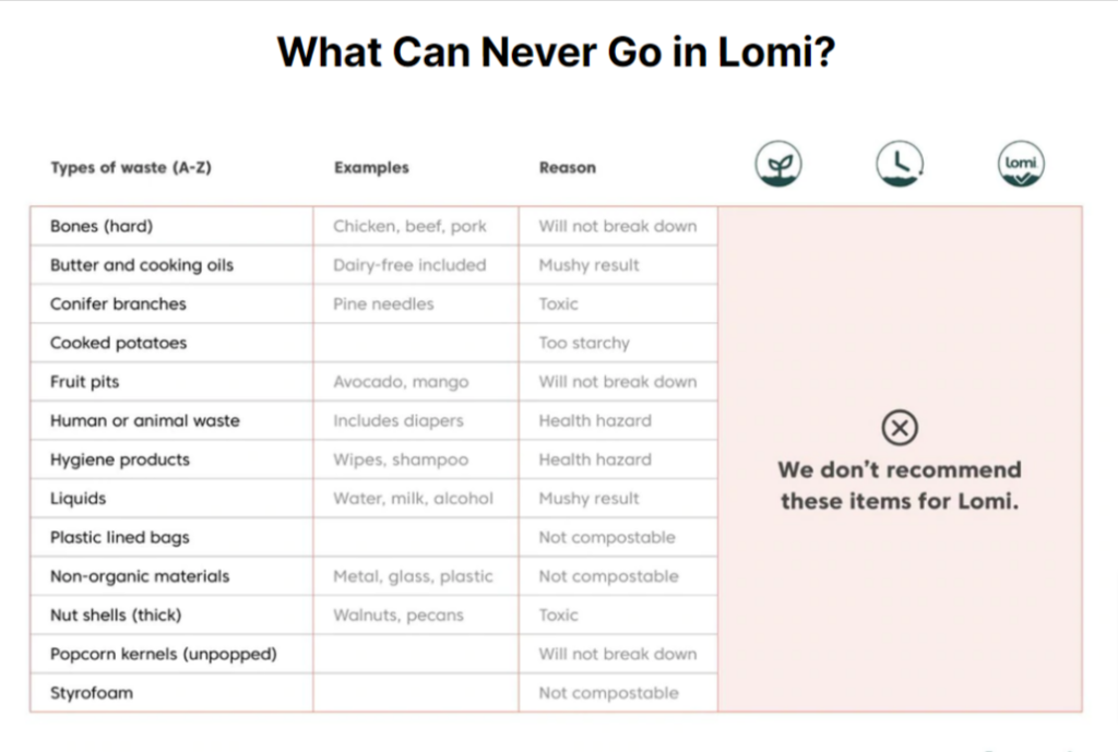 Lomi-never-items