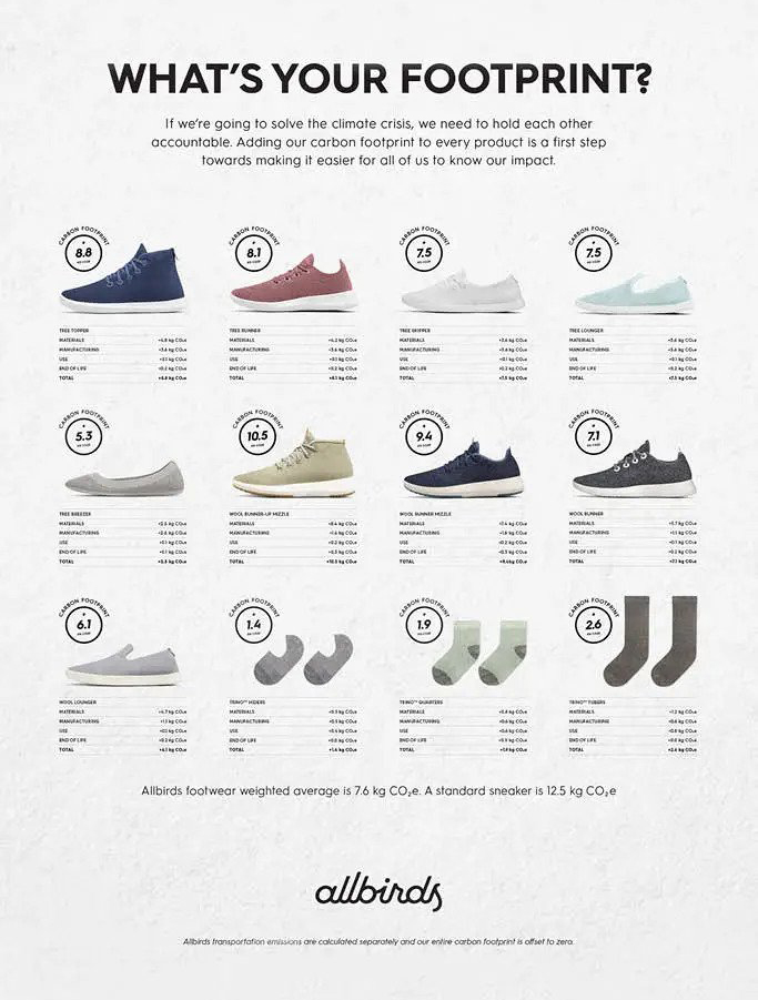 Allbirds what's your footprint