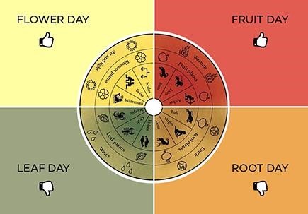 lunar-harvest-calendar