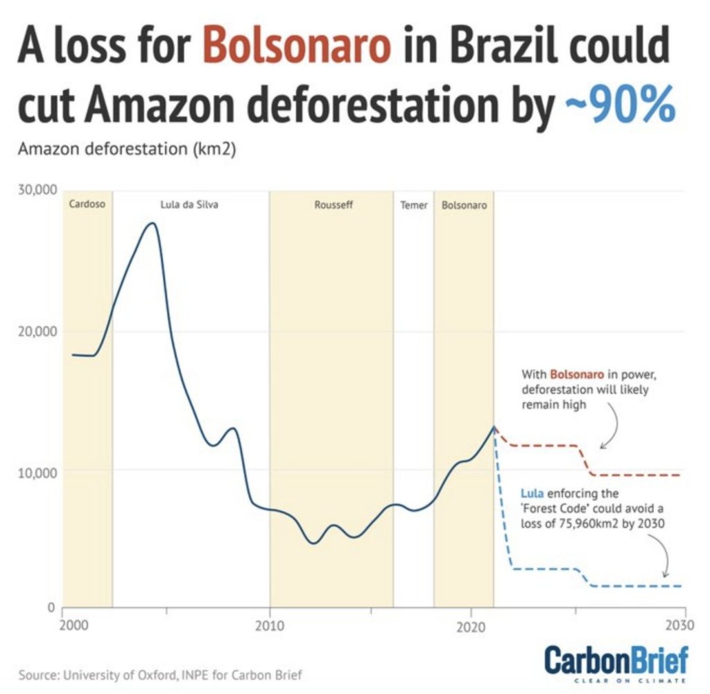 carbonbrief-amazon-deforestation-graph