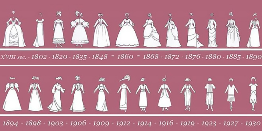 history-of-fast-fashion-20th-century-timeline