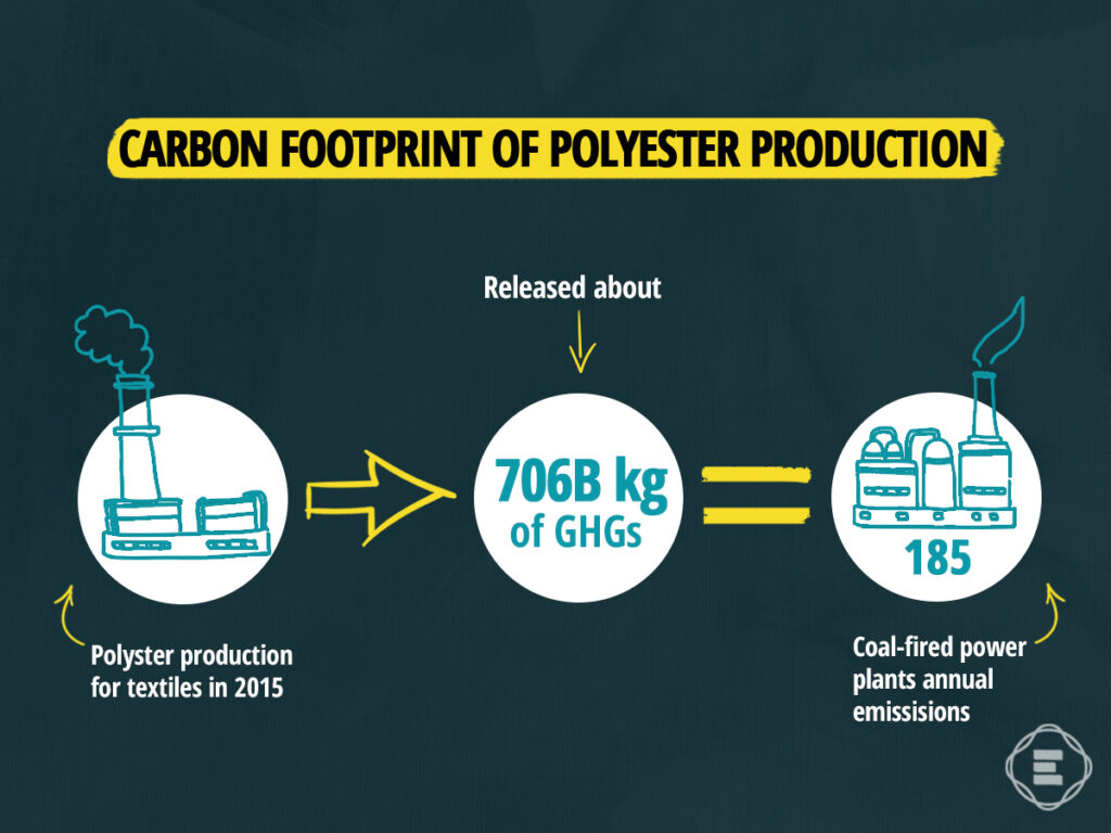 polyester-carbon-footprint-graphic-updated