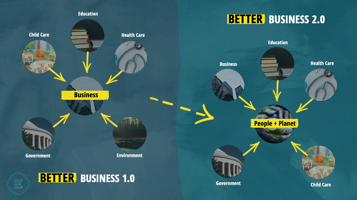 sustainability in business 1.0 vs 2.0 model graphic
