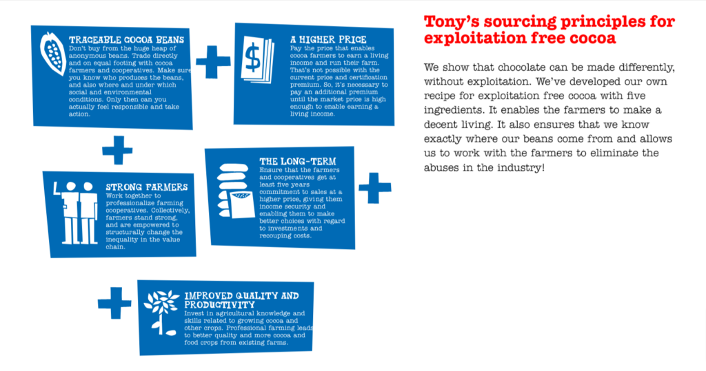 tony's chocolonely sourcing principles