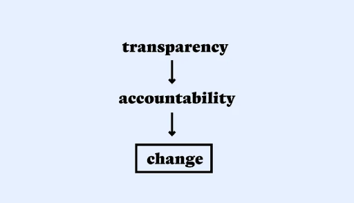 transparency-accountability-change