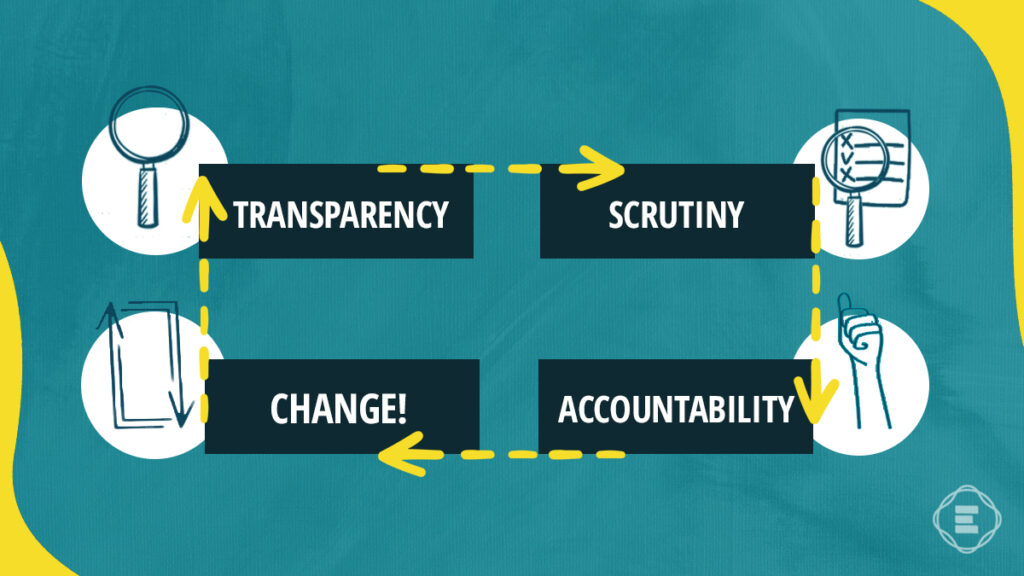 transparency-in-business-model graphic