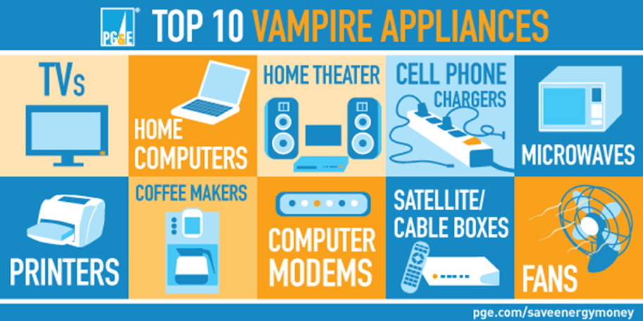 vampire appliances graphic save energy