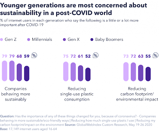 younger-generations-sustainability